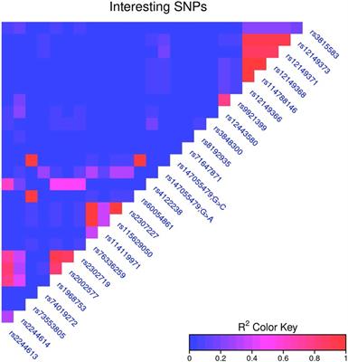 Associations between CES1 variants and dosing and adverse effects in children taking methylphenidate